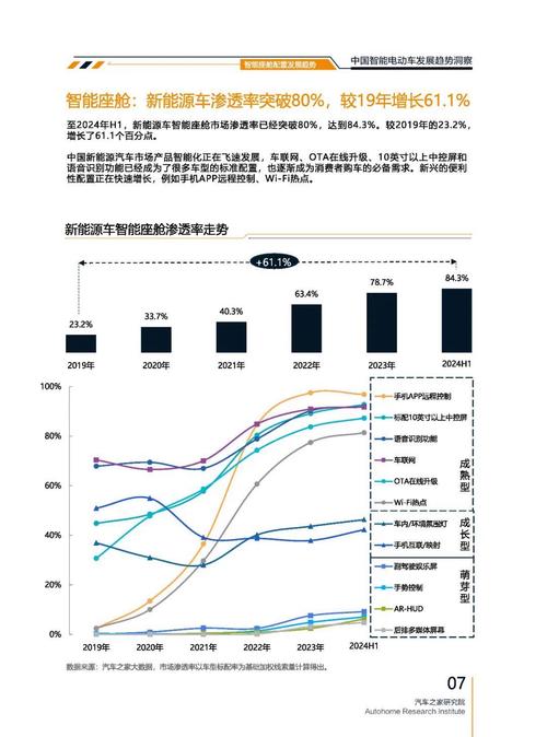 成都139起亚对未来市场的预测，名爵汽车品牌文化的传播